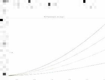 Critical length of a PCB transmission line